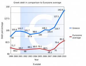 Euro debt crisis