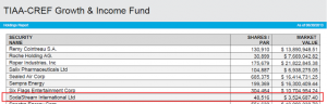 tiaa1 TIAA-CREF statement, confirming that the $520 billion fund manager held its Soda Stream shares at June 30, denying BDS claims the stake was sold. Photo: Screenshot from TIAA-CREF filing.