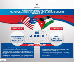 A poster from the Royal Hashemite Court about its meetings with Arab and Muslim American and Jewish American groups in Washington, DC. Photo: Screenshot / Twitter.