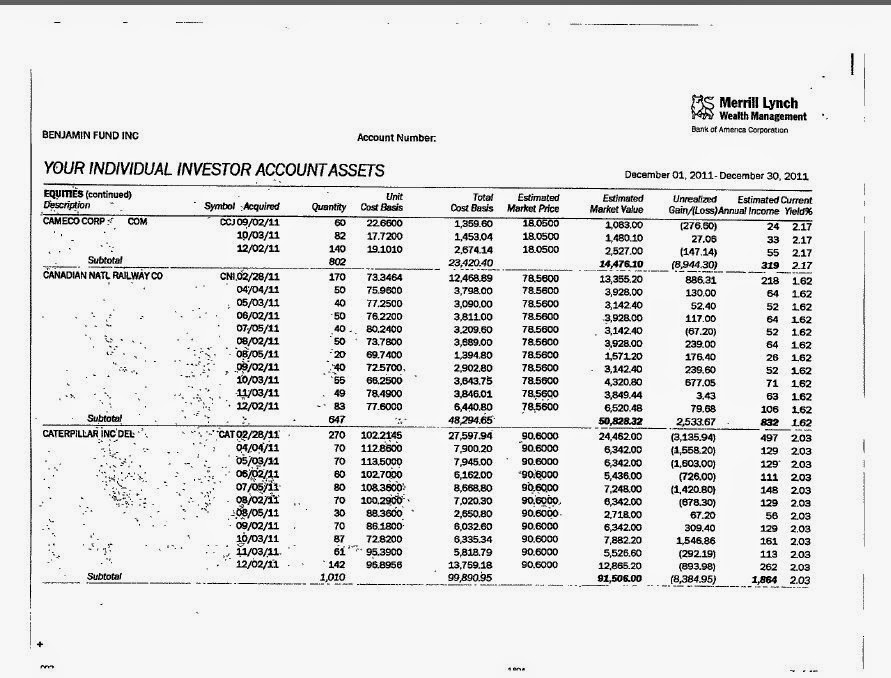 Medea Benamin's foundation, showing (bottom left) its assets held shares of Caterpillar, the same company the BDS movement she supports with the funds is trying to get universities to divest from. Photo: Pro-Israel Bay Bloggers.