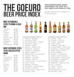 Go Euro beer list