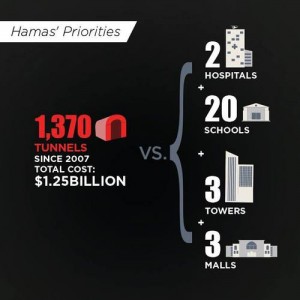 Hasbara graphic Gaza
