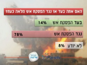 Keshet TV Gaza cease-fire survey screenshot