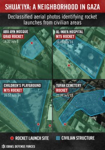 Aerial images from the IDF showing how civilian infrastructure is being used to hide rockets in Shuja'iya, Gaza. Photo: IDF.