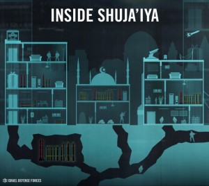 A cut-away diagram of Shuja'iya, Gaza, showing how a mosque is connected to adjacent buildings by tunnels, allowing militants to hide rockets and attack Israel through the underground tunnel network. Photo: IDF.