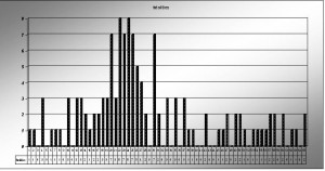 CAMERA's analysis of fatalities in Gaza, based on data from Al Jazeera. Photo: Screenshot.