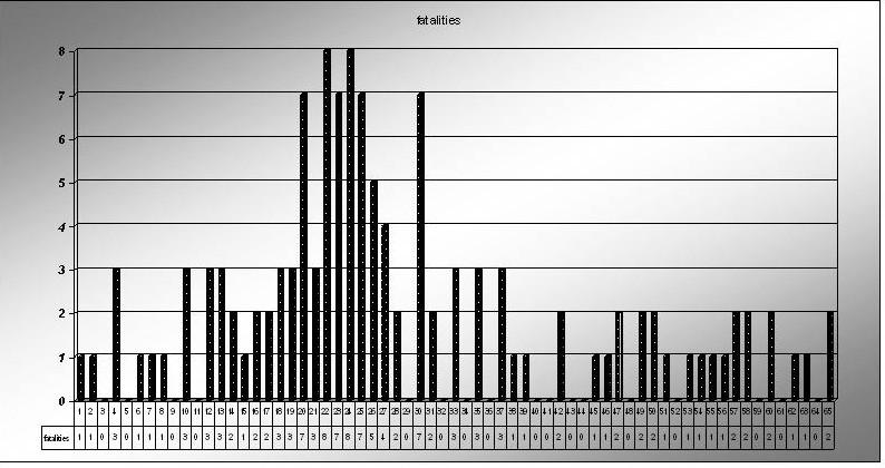 CAMERA's analysis of fatalities in Gaza, based on data from Al Jazeera. Photo: Screenshot.