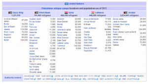 A breakdown of Palestinian refugees living in UNRWA camps across Gaza, West Bank, Syria, Lebanon and Jordan. Photo: UN.