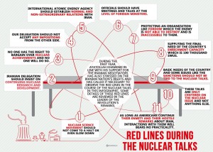 Iran nuke talks graphic. Image: Twitter Iran nuke talks graphic. Image: Twitter