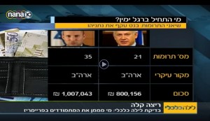 Bennett - Netanyahu election campaign donors. Image: Screenshot.