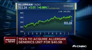 Israel's Teva will acquire Allergan for $40.5 billion. Photo: Screenshot.