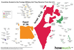 Countries scaled to the foreign military aid they receive. Photo: Elder of Ziyon.