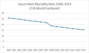 gaza infant